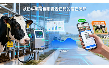 防伪溯源