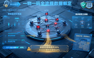 一物一码管理