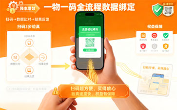 一物一码溯源