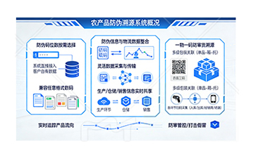 上海尚源防伪
