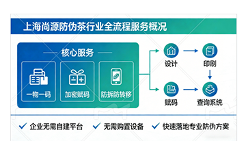 上海尚源防伪