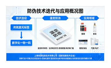 上海尚源防伪