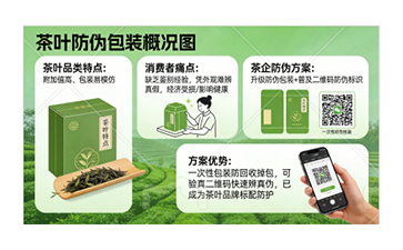 上海尚源防伪