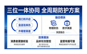 上海尚源防伪