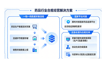 上海尚源防伪
