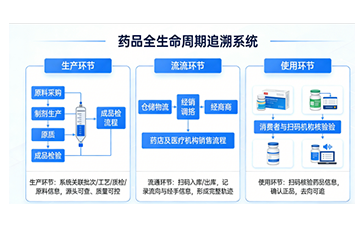 上海尚源防伪