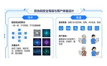 上海尚源防伪