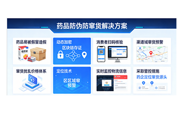 上海尚源防伪