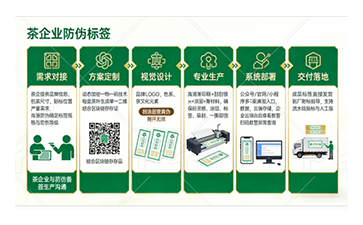 上海尚源防伪