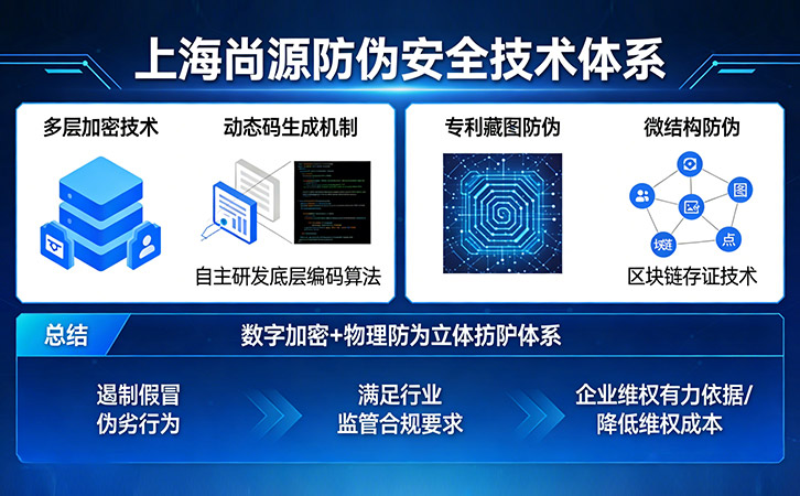上海防伪溯源