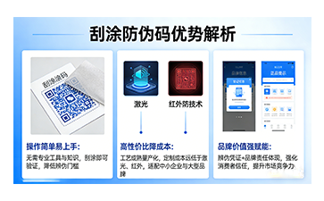 上海尚源防伪
