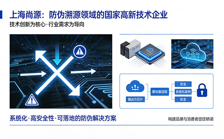 上海尚源防伪