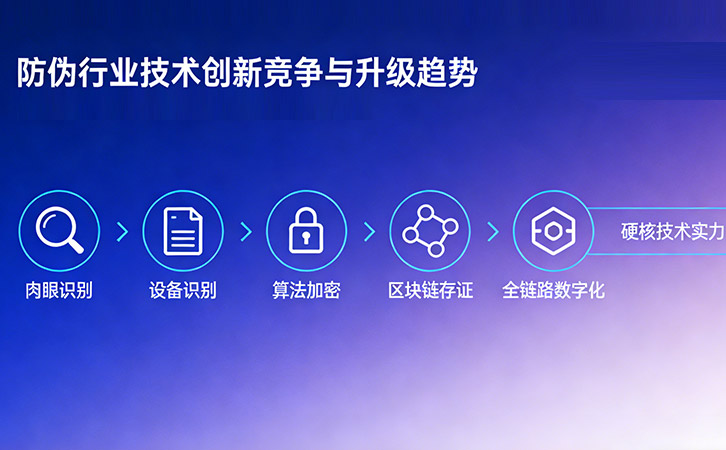 上海尚源防伪