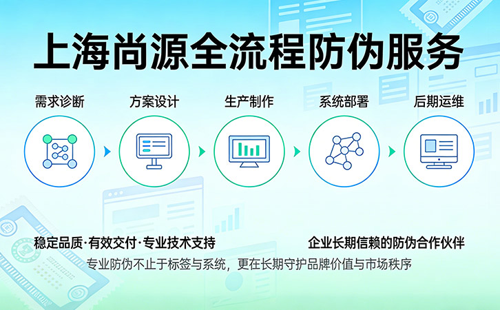 防伪公司