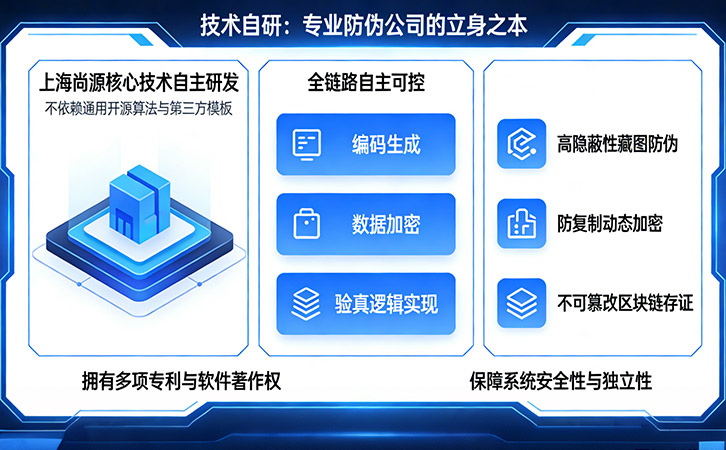上海尚源防伪公司方案