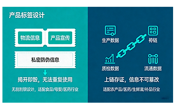 上海尚源防伪