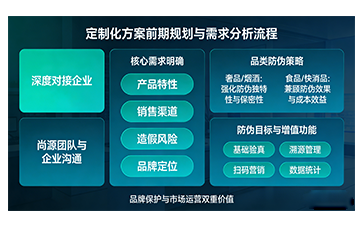 上海尚源防伪
