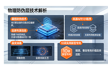 上海尚源防伪