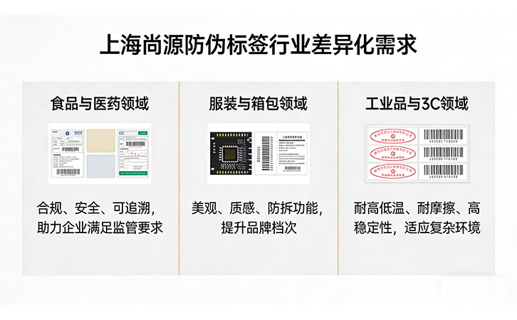 上海尚源防伪标签