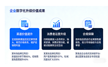 上海尚源防伪