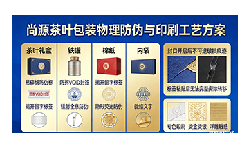 上海尚源防伪