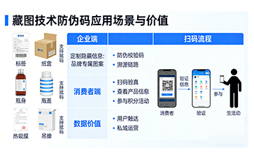 上海尚源防伪