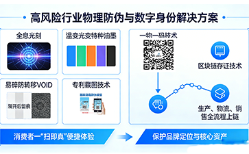上海尚源防伪
