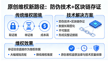 上海尚源防伪
