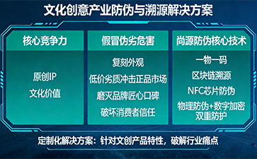上海尚源防伪