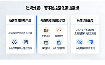 上海尚源防伪
