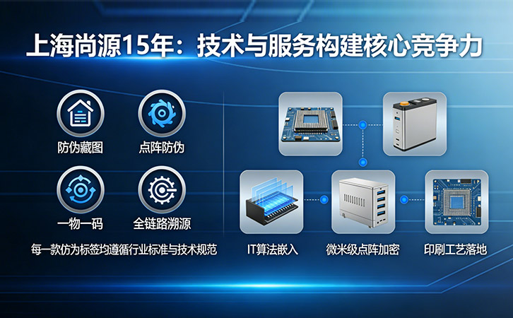 上海尚源防伪溯源