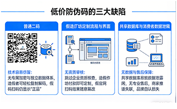 上海尚源防伪