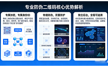 上海尚源防伪