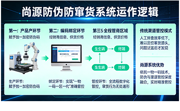 上海尚源防伪