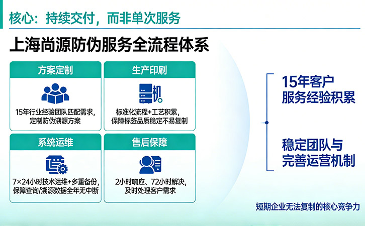 上海尚源防伪服务