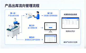 上海尚源防伪