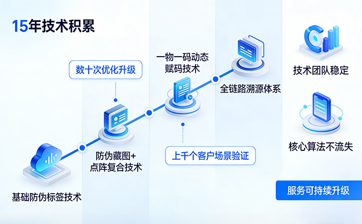 上海尚源防伪技术