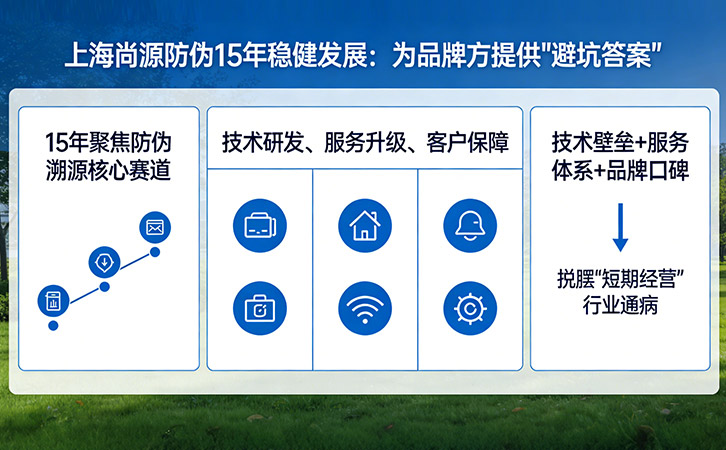 一物一码