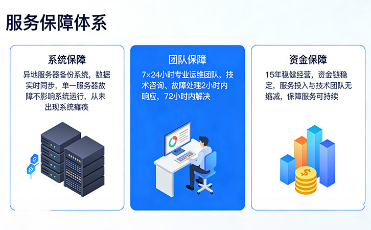 上海尚源防伪