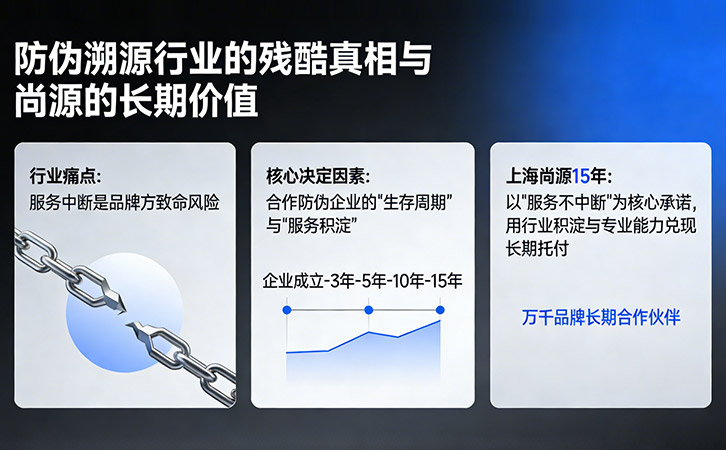 防伪溯源