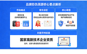上海尚源防伪