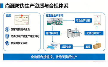 上海尚源防伪