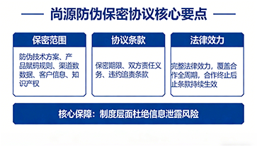 上海尚源防伪