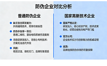 上海尚源防伪