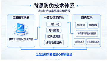 上海尚源防伪