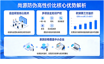 上海尚源防伪