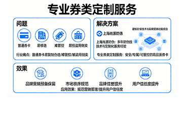 上海尚源防伪