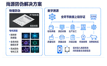 上海尚源防伪