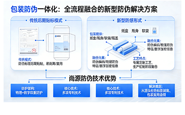 上海尚源防伪