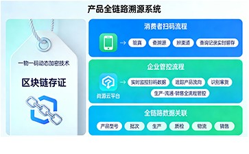 上海尚源防伪